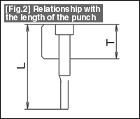 Fig.2