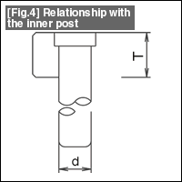 Fig.4