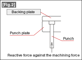 Fig. 2