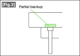 Fig.3
