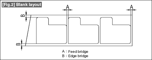Fig.2
