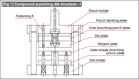 Punch and die deals