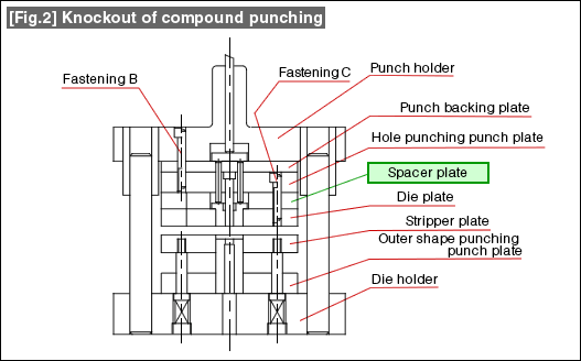 Fig.2