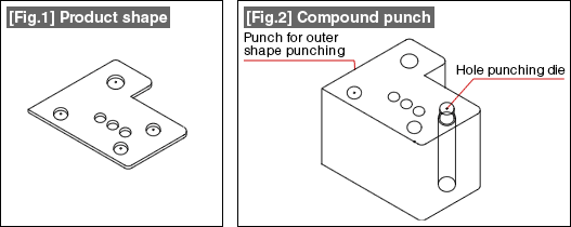 Fig. 1, Fig. 2