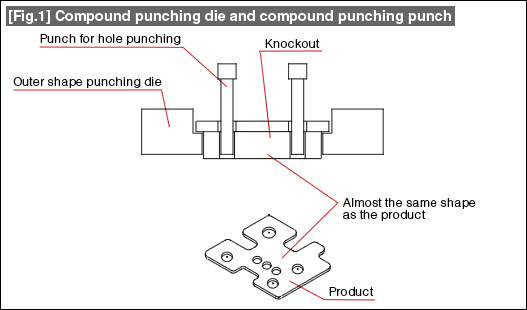 Fig.1