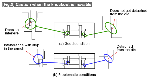 Fig.3