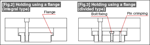 Fig. 2, Fig. 3