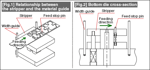 Fig. 1, Fig. 2