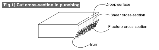 Press Tool Cutting Clearance Chart