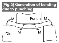 Fig.2