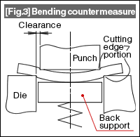 Fig.3