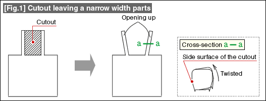 Fig.1