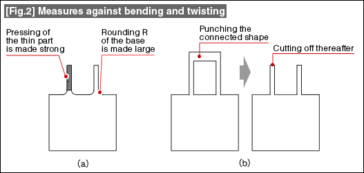 Fig.2