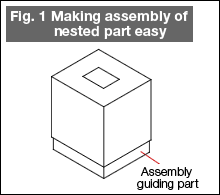 Fig. 1 Making assembly of nested part easy