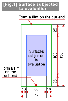 [Fig.1] Surface subjected to evaluation