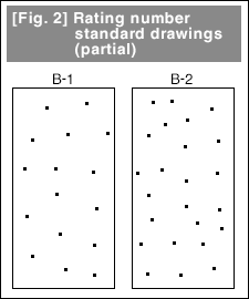 [Fig. 2] Rating number standard drawings (partial)