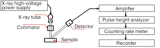 Fig.