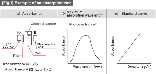 fig1