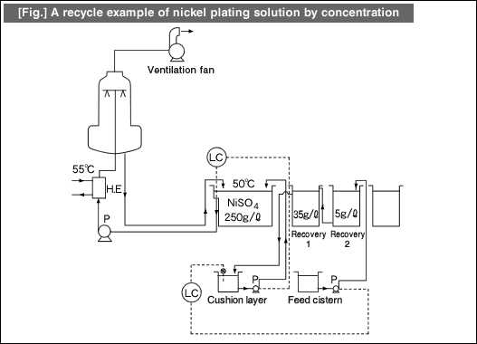 figure1