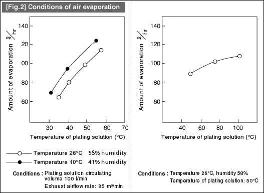 Fig.2