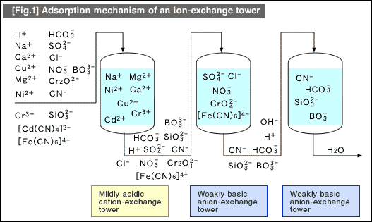 Fig.1