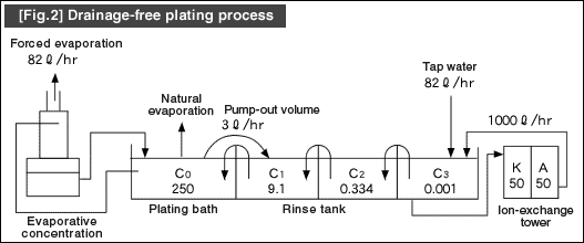 Fig.2