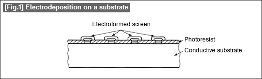 [Fig.1] Electrodeposition on a substrate