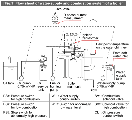 [Fig.1]