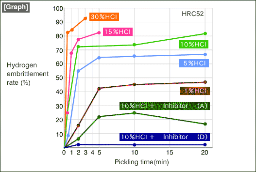 [Graph]