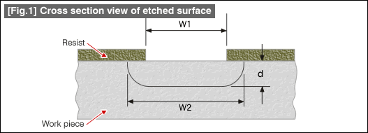 [Fig.1] Cross section view of etched surface