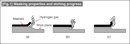 [Fig.1] Masking properties and etching progress