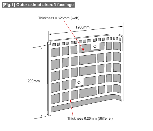 [Fig.1] Outer skin of aircraft fuselage