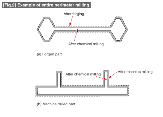 [Fig.2] Example of entire perimeter milling