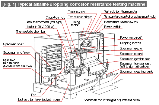 [Fig. 1] Typical alkaline dropping corrosion resistance testing machine