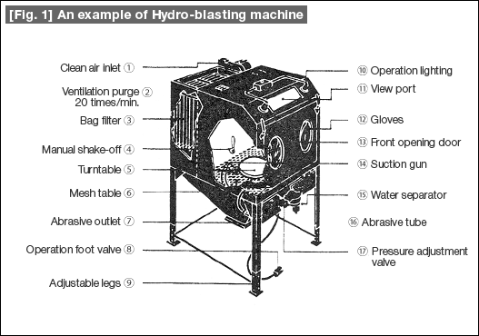 
[Fig.1] An example of Hydro-blasting machine
