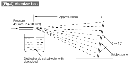 [Fig.2] Atomizer test