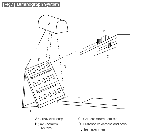 [Fig.1] Luminograph System