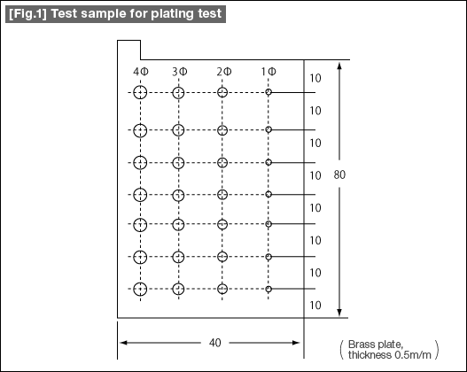 [Fig.1] Test sample for plating test