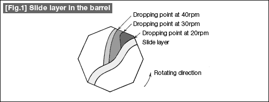 [Fig.1] Slide layer in the barrel