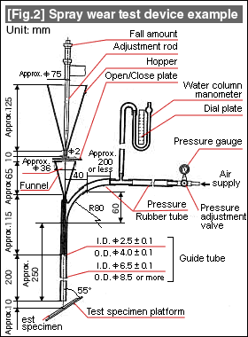  [Fig.2]