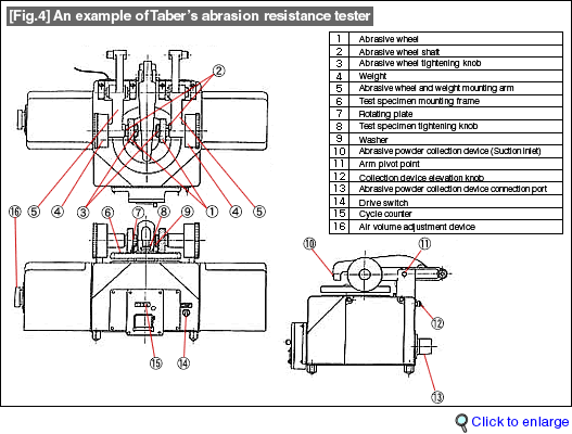 [Fig.4]