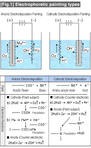 Electrodeposition on sale