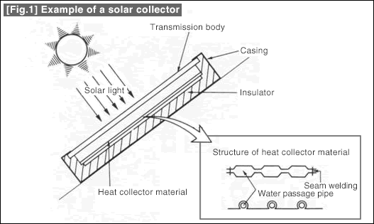 [Fig.1] Example of a solar collector