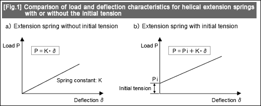 [Formula A]