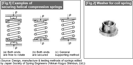 [Fig.1] Examples of securing helical compression springs. (Source: Design, manufacture & testing methods of springs edited by Japan Society of Spring Engineers (Nikkan Kogyo Shimbun, Ltd.)), [Fig.2] Washer for coil spring
