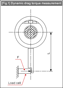 [Fig.1] Dynamic drag torque measurement