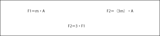 formula
