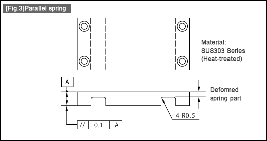 [Fig.3] Parallel spring