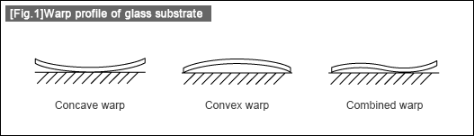 [Fig.1] Warp profile of glass substrate