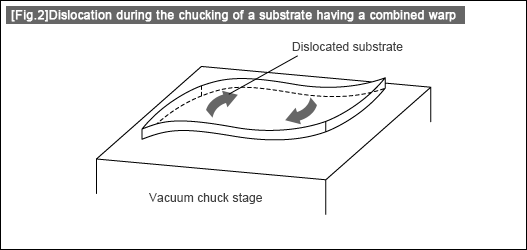 [Fig.2] Dislocation during the chucking of a substrate having a combined warp